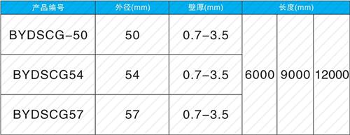 费县法兰式声测管现货规格尺寸