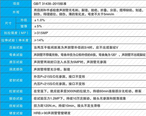 费县法兰式声测管现货性能特点